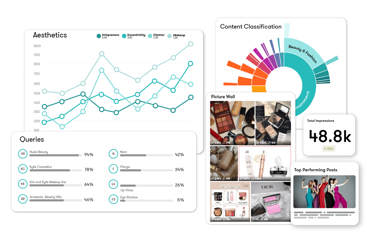 Meltwater Radarly market research tool Consumer Intelligence Dashboard