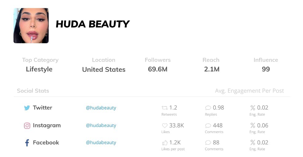 HUDA Beauty influencer stats.