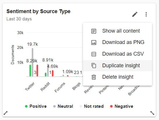 Analyze: Speed up dashboard building and time to insight with Duplicate an Insight
