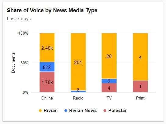 Analyze: News Media Type Insights Bundle
