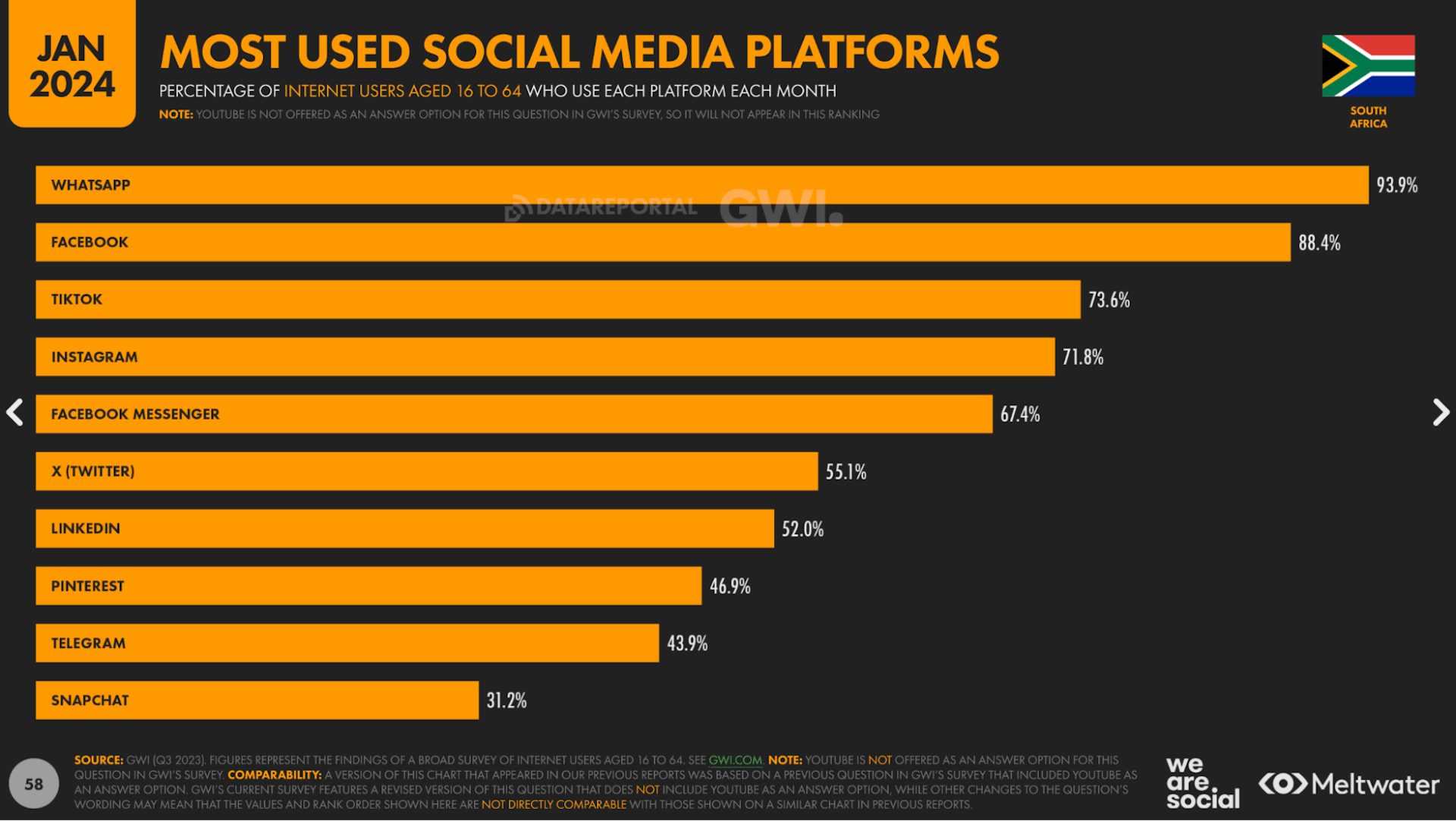 2024 Social Media Statistics South Africa: Most Used Social Media Platforms