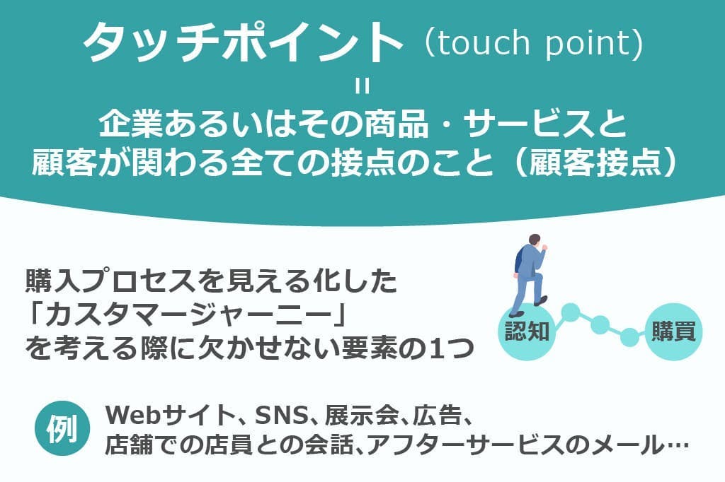 What is a touchpoint (customer contact point)?