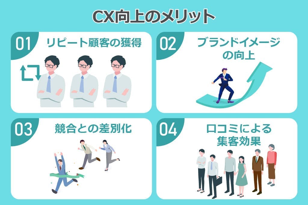 Benefits of CX improvement