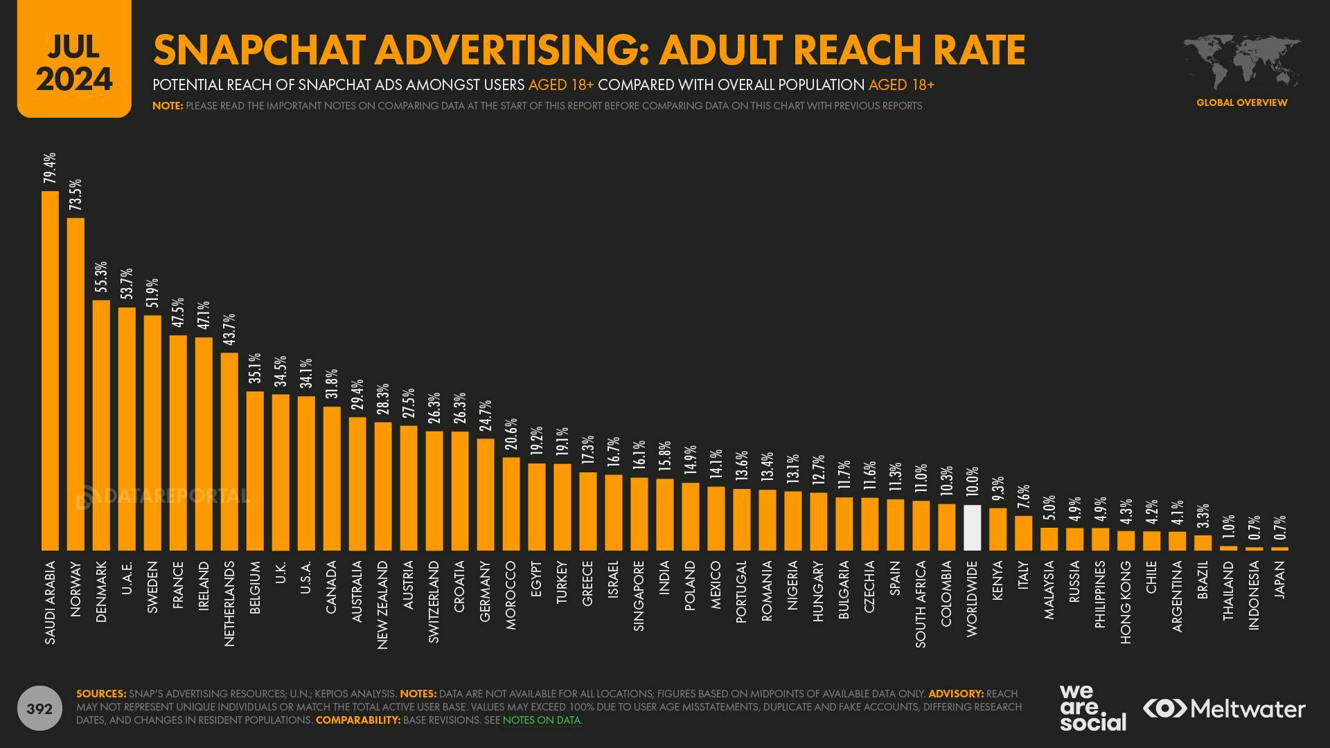 Snapchat Advertising: Adult Reach Rate