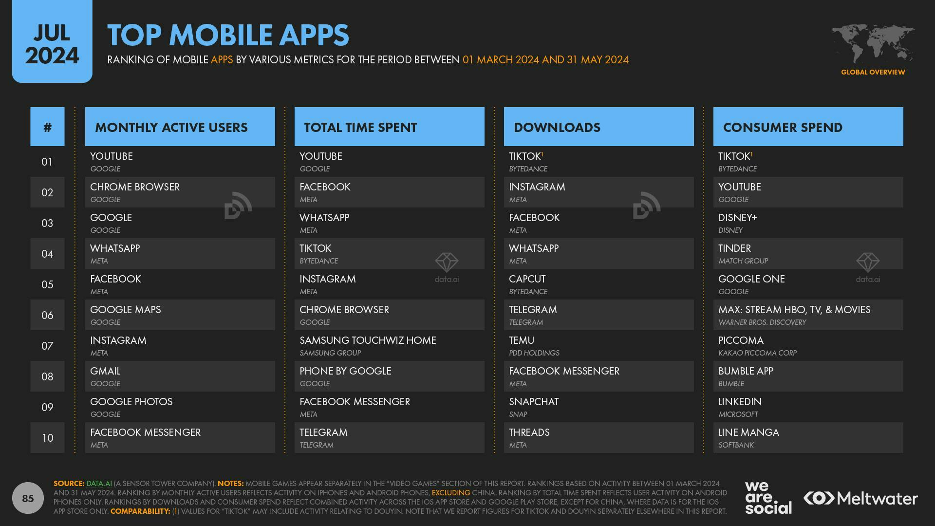 Top Mobile Apps