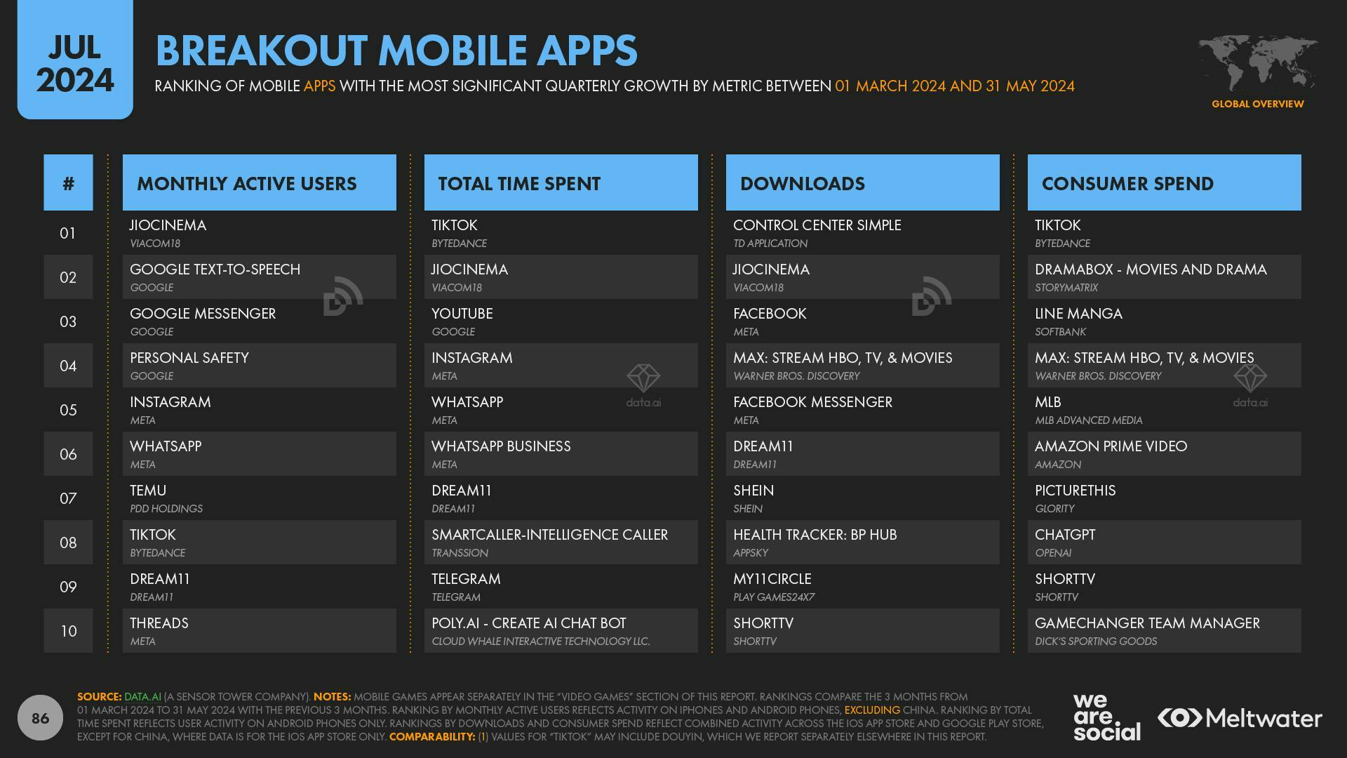 Breakout Mobile Apps