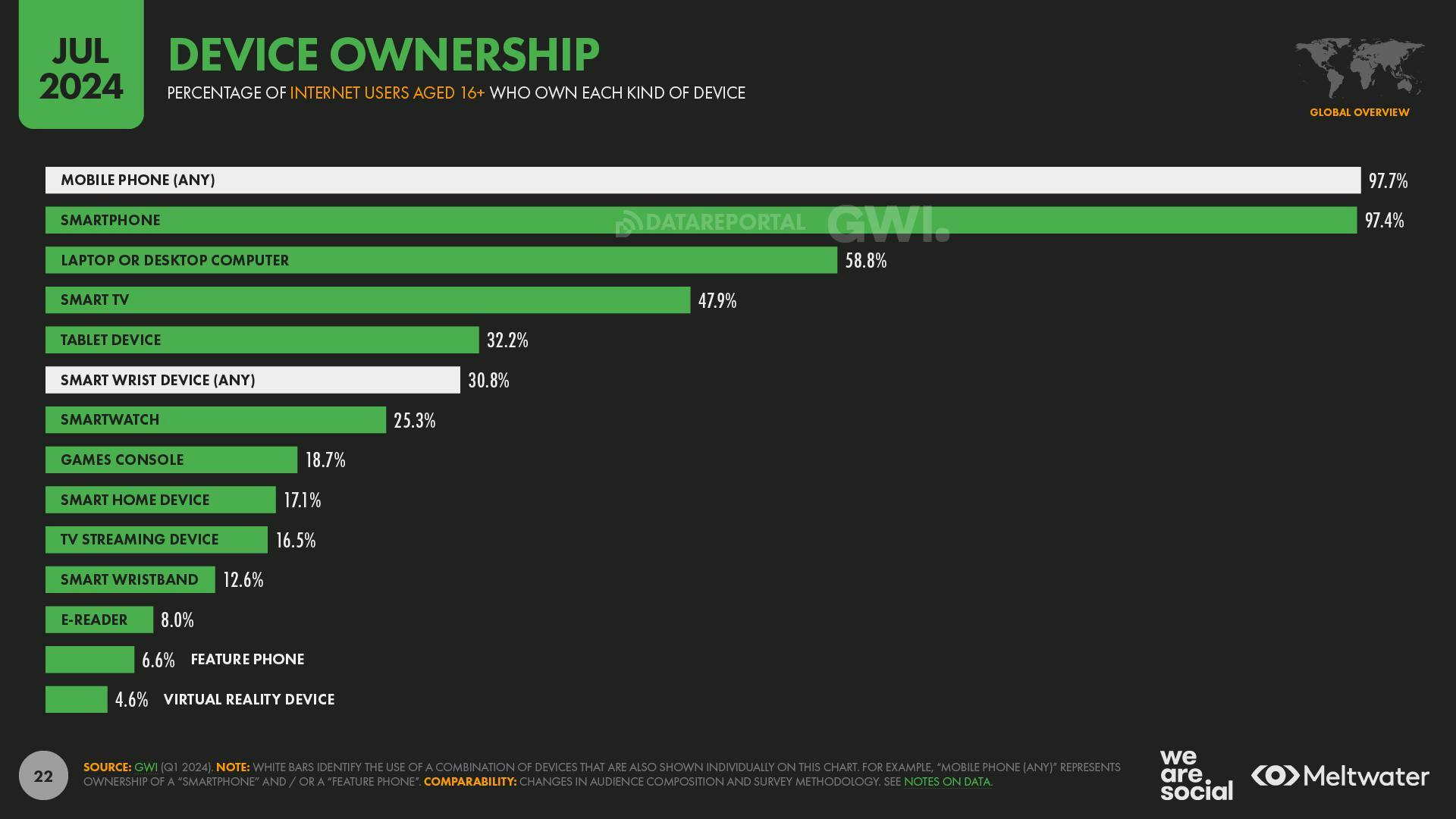 Device Ownership