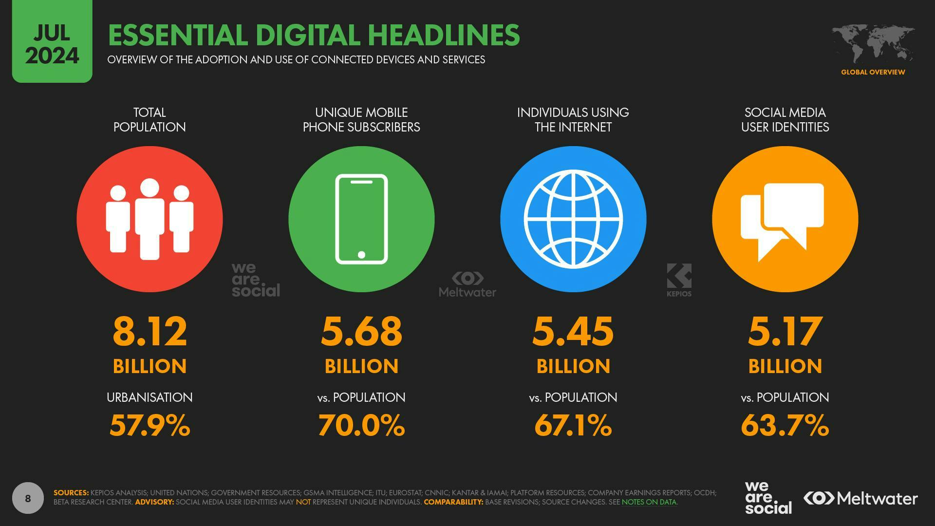 Essential Digital Headlines