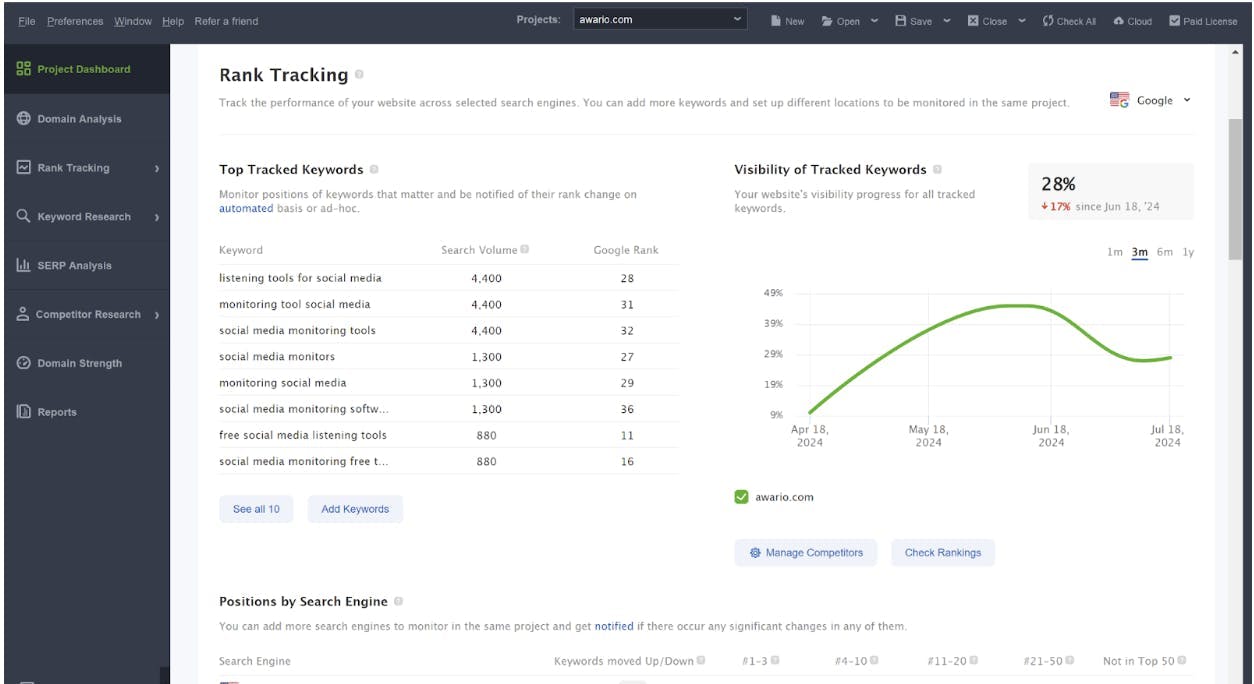 Competitor analysis tool rank tracker main dashboard