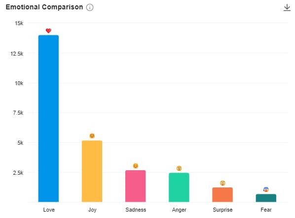 Emoji meaning in sentiment analysis