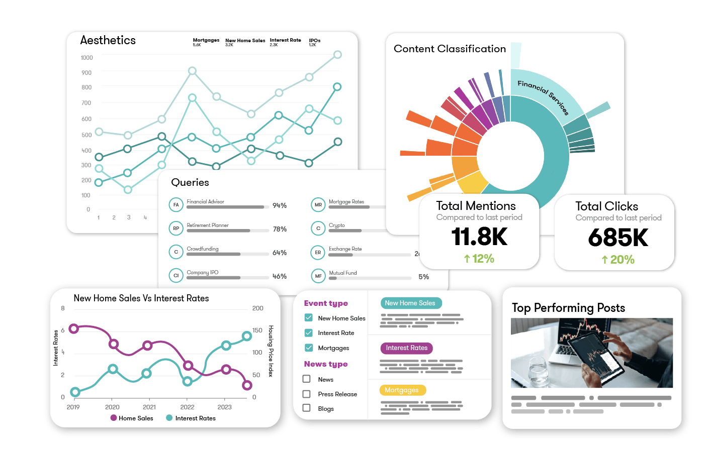 Screenshot of the Meltwater social media monitoring platform