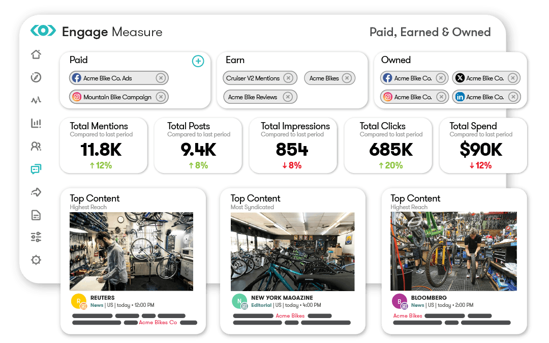 Screenshot showing Meltwater Engage platform, displaying mentions, posts, impressions, clicks, total spend for paid, earned and owned social media posts