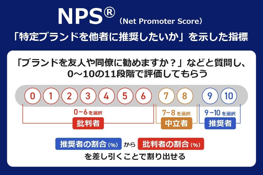 net promoter score