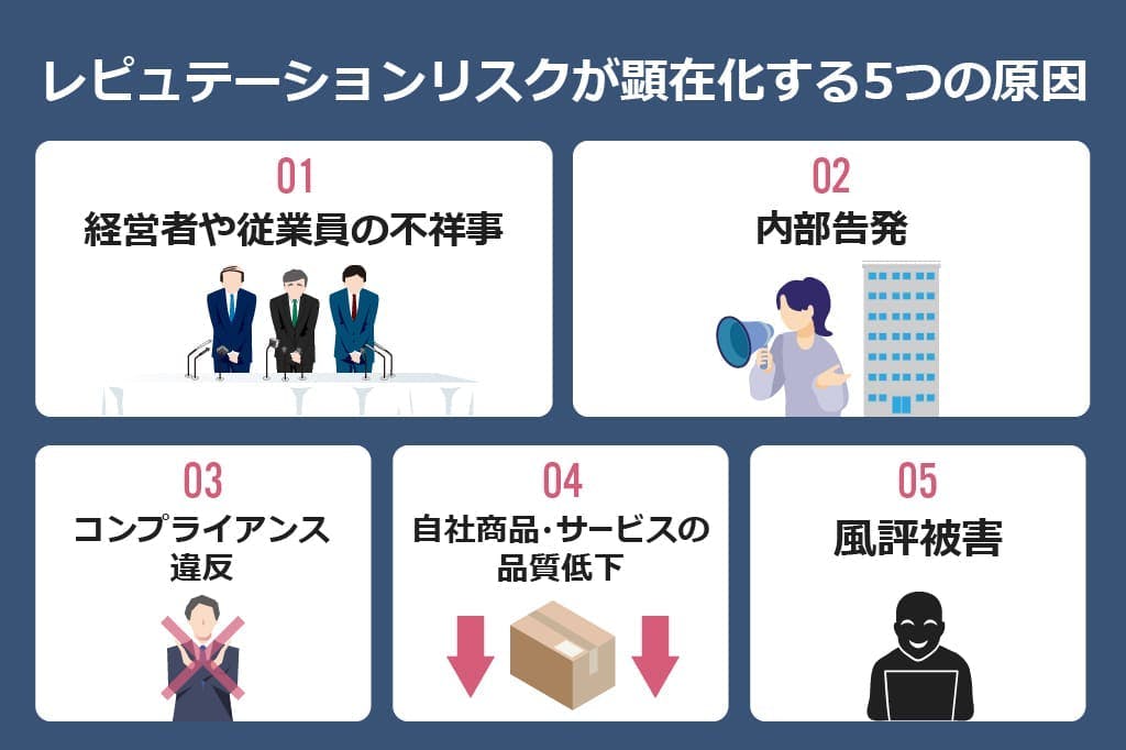 レピュテーションリスクが顕在化する5つの原因