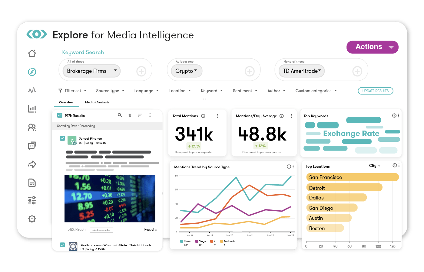 Screenshot showing Meltwater media intelligence software