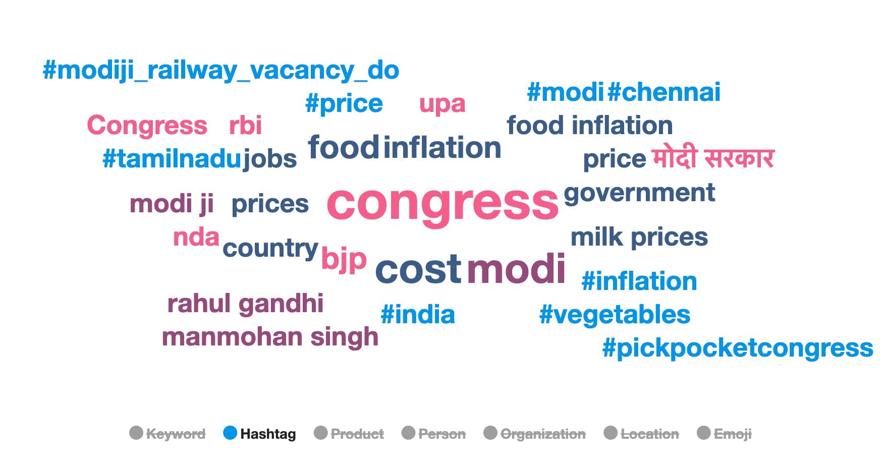 A word cloud showing "Congress" was the top keyword in the conversation in India.