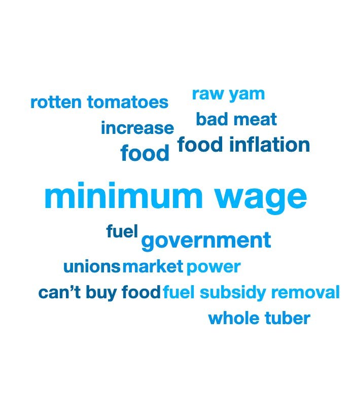 A word cloud showing "minimum wage" was the top keyword in the conversation on June 3.