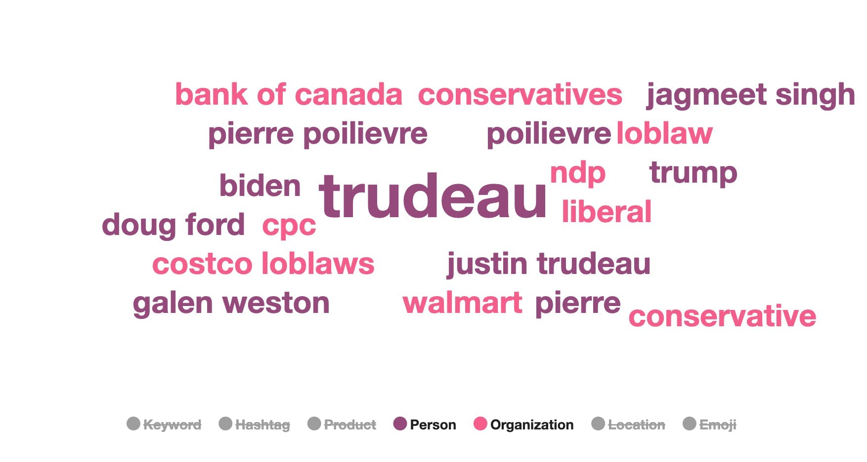 A word cloud showing "Trudeau" was the top keyword in the conversation in Canada.