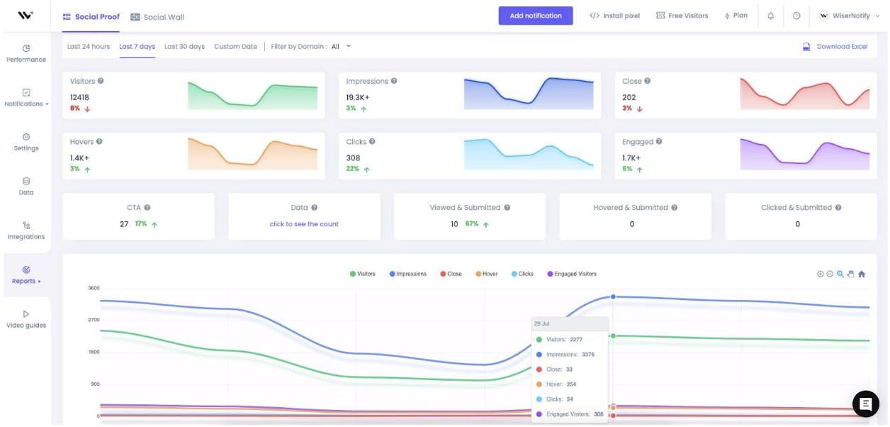 Wisernotify Sales Tool Dashboard