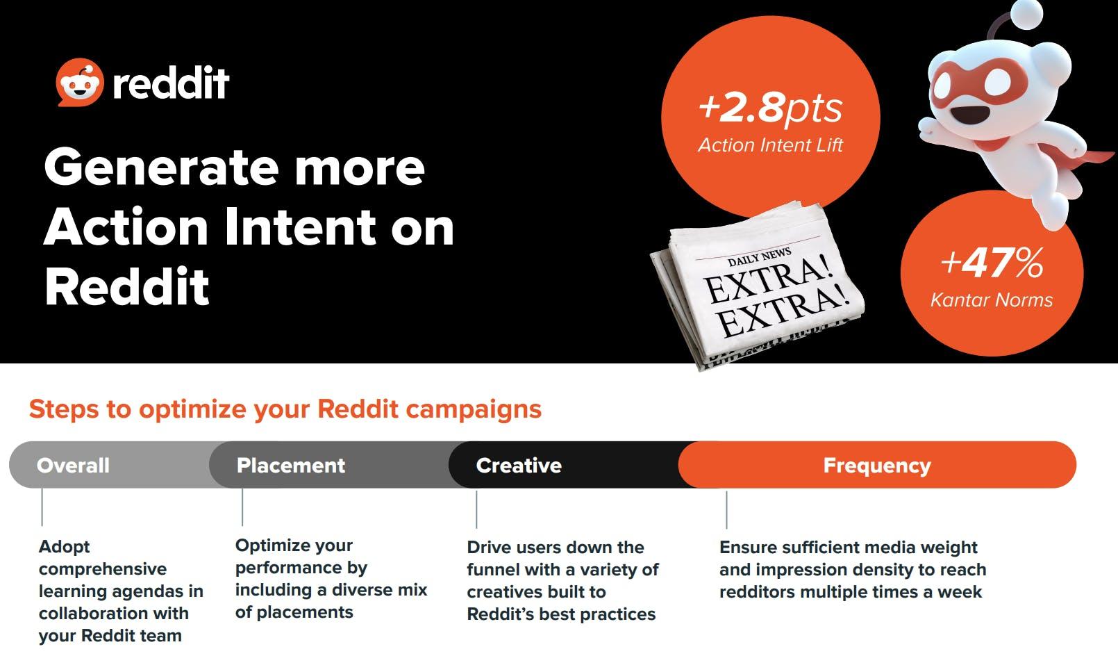 Capture d'écran de l'infographie Reddit