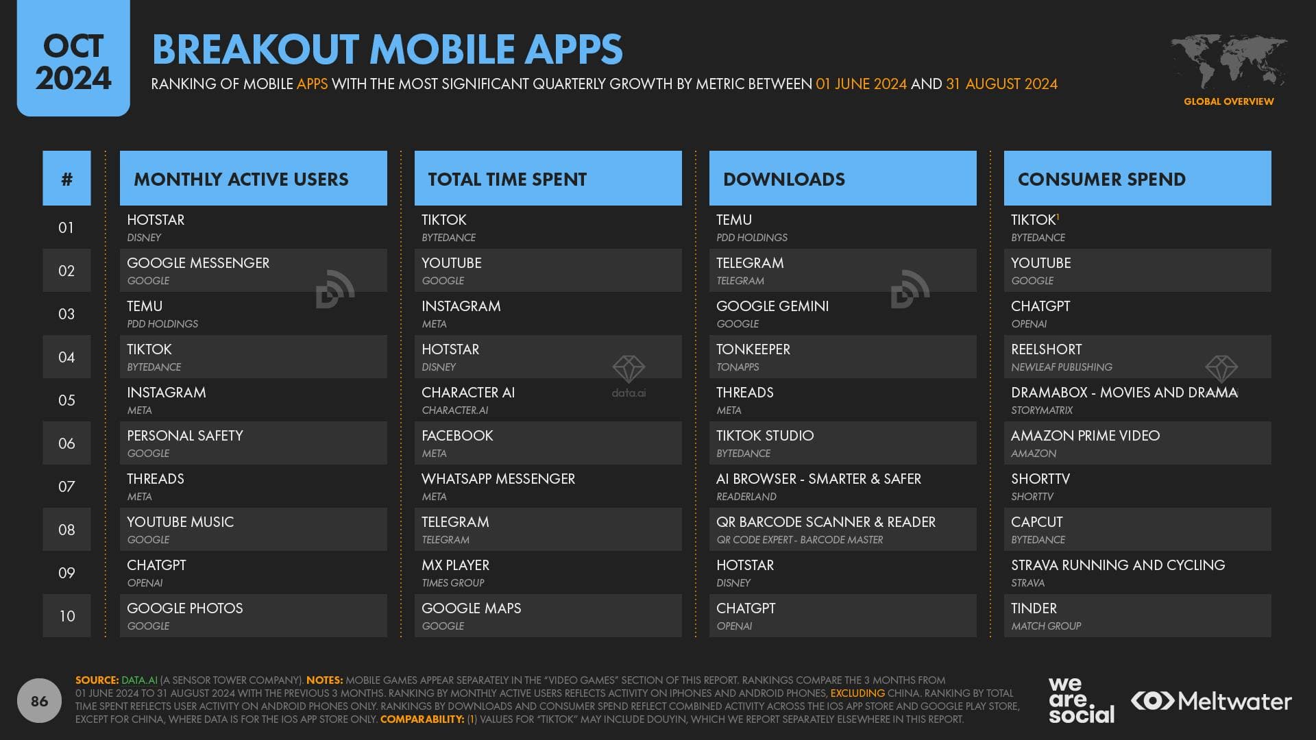 Mobile Apps Breakout