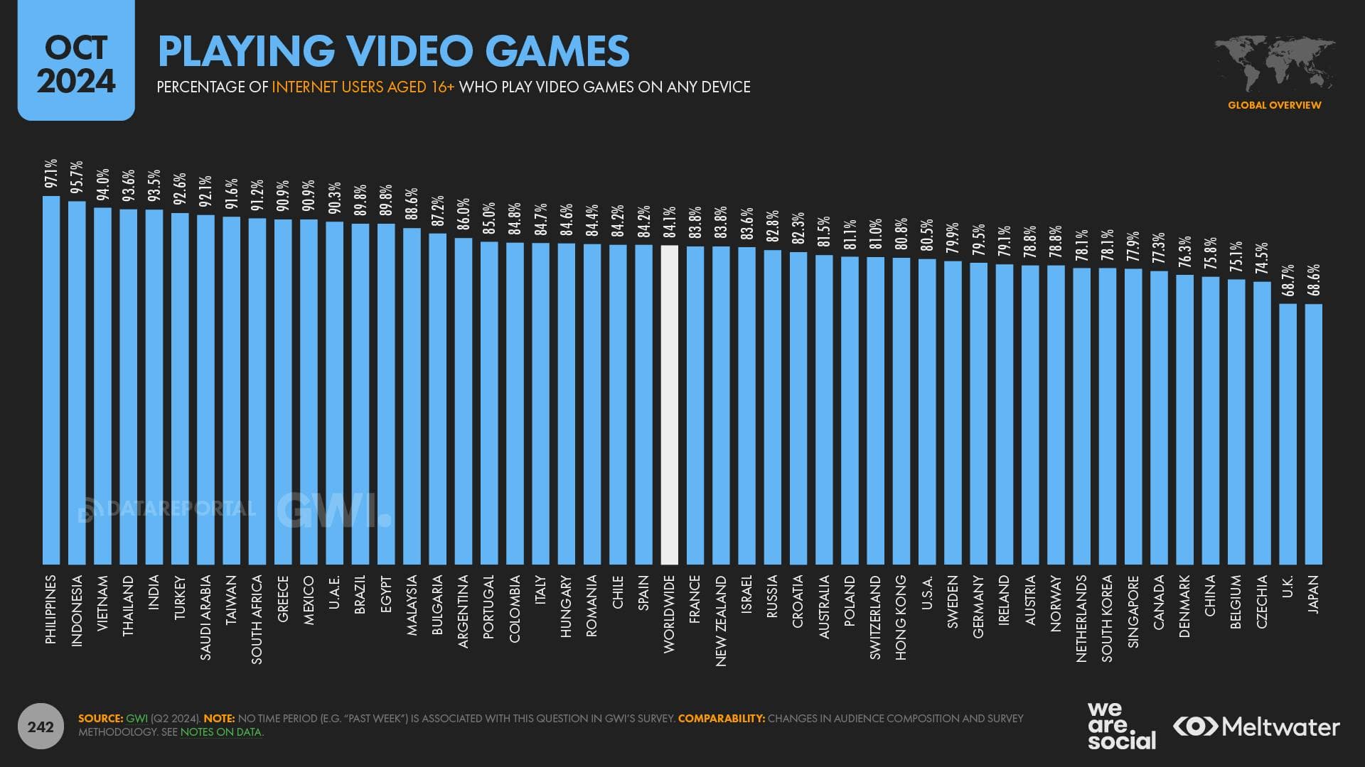 Video Games Countries