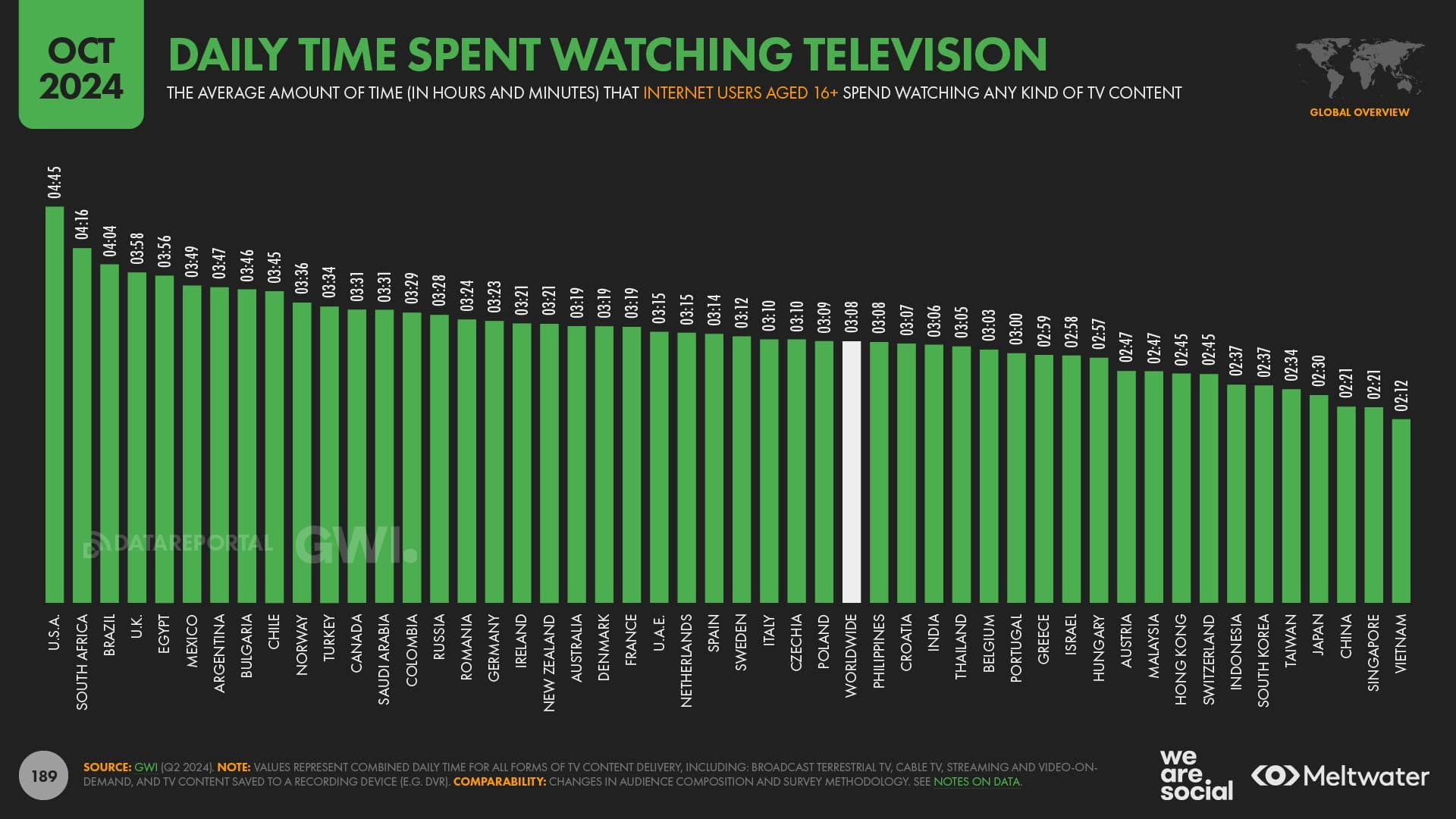 TV Time Countries