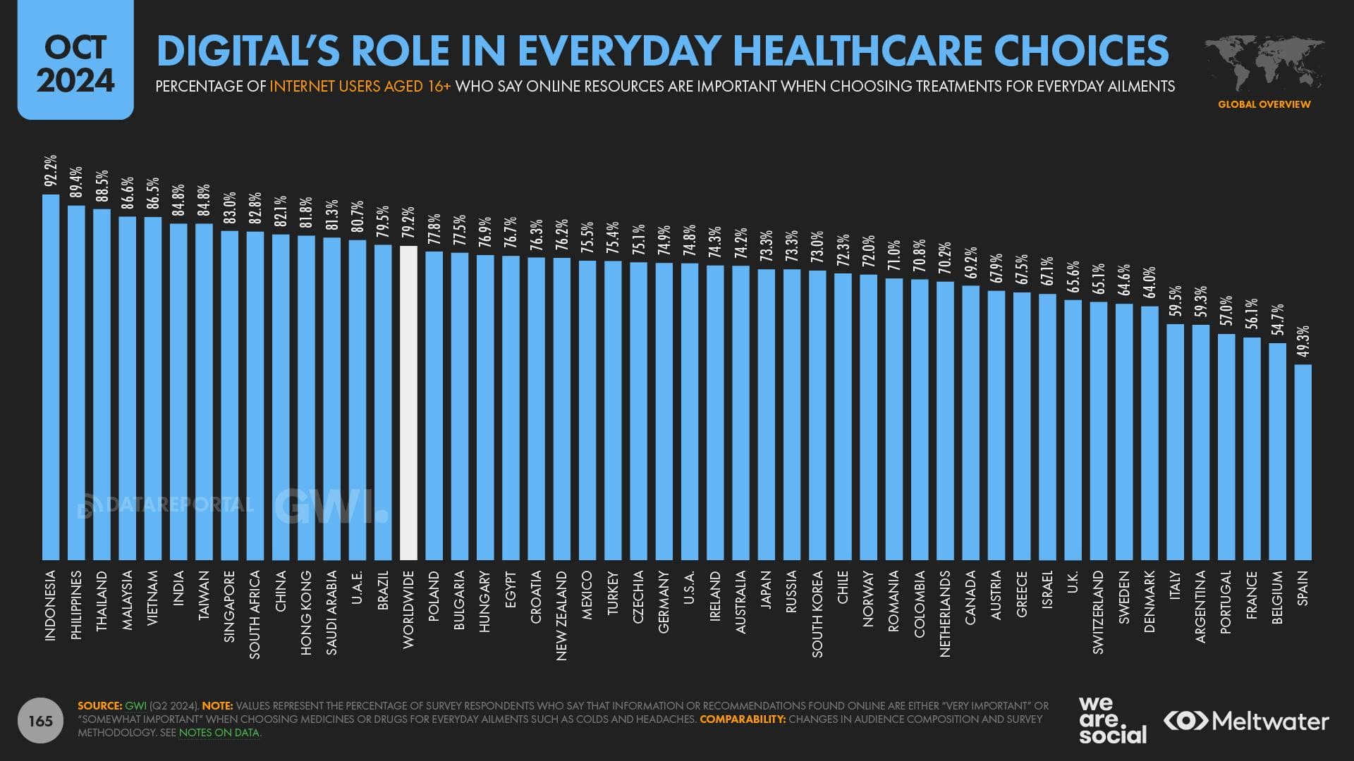 Everyday Healthcare Decisions Countries