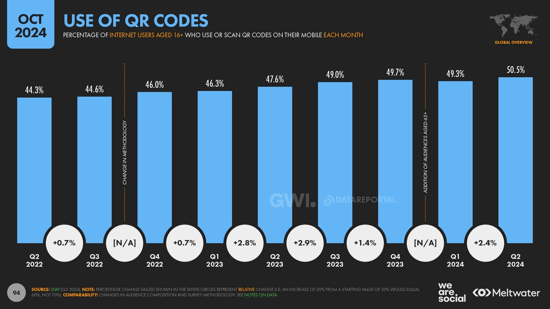 QR Codes QOQ