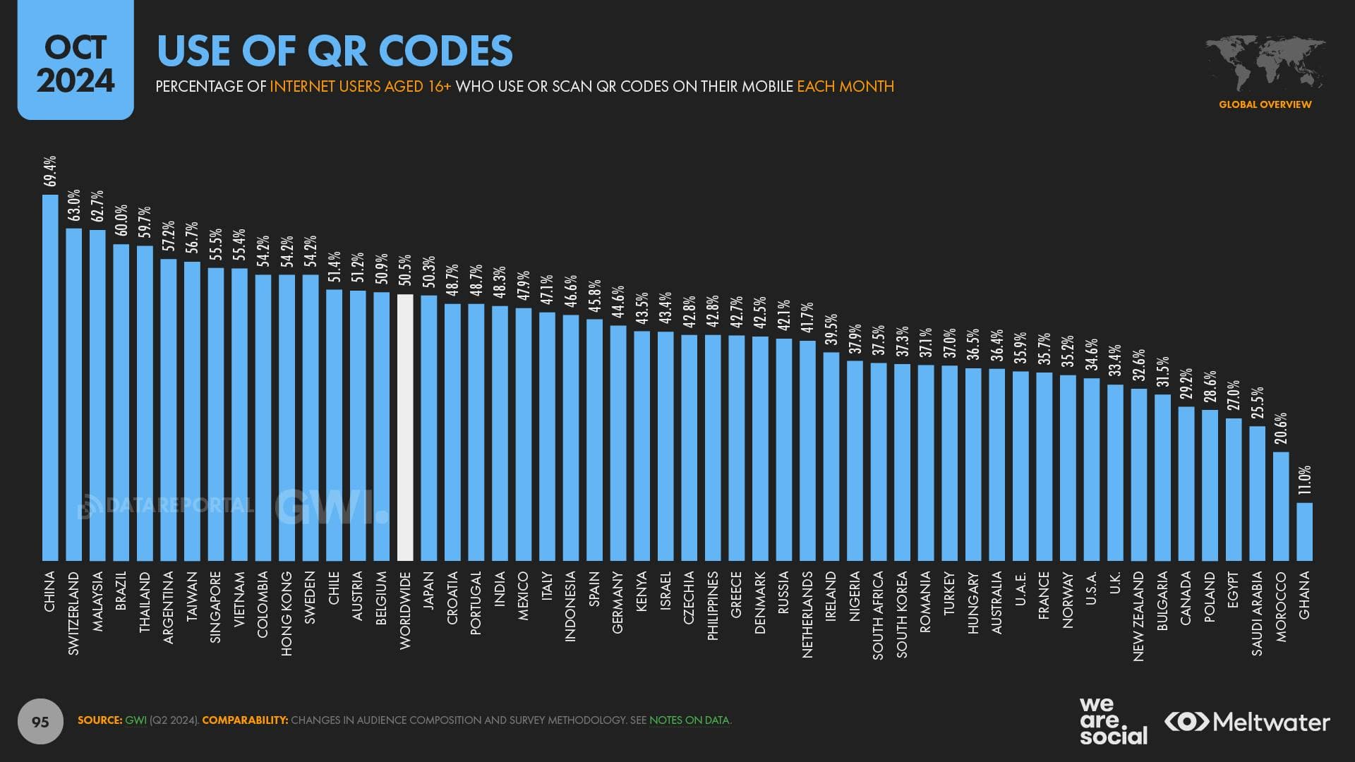 QR Codes Countries