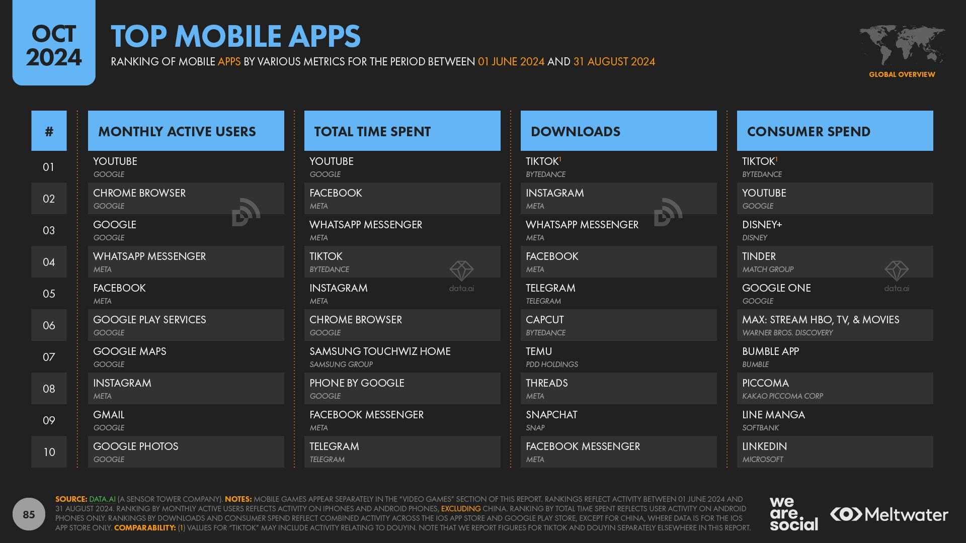 Top Mobile Apps