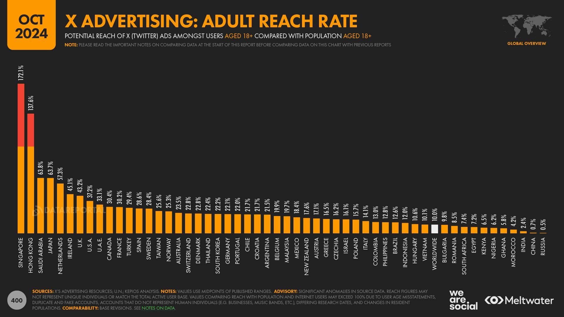 X Adult Ad Reach Countries