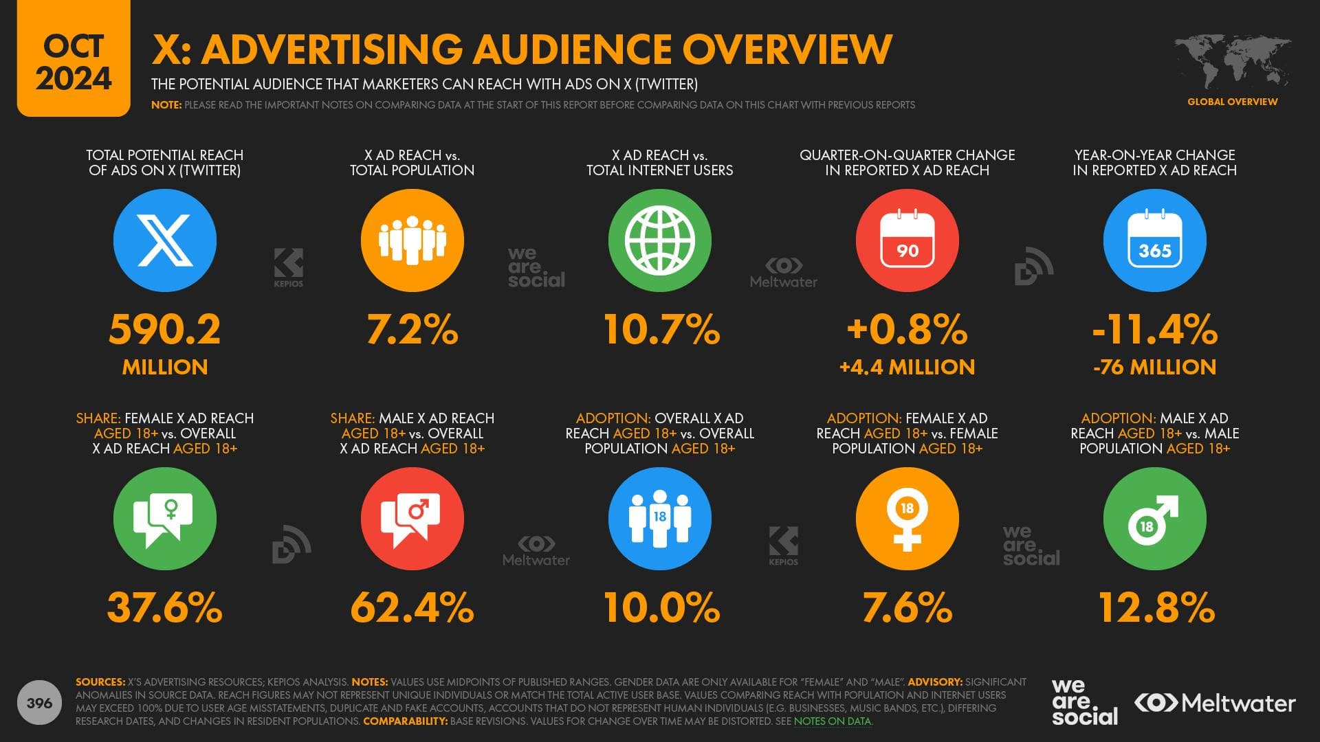 X Ad Audience Overview