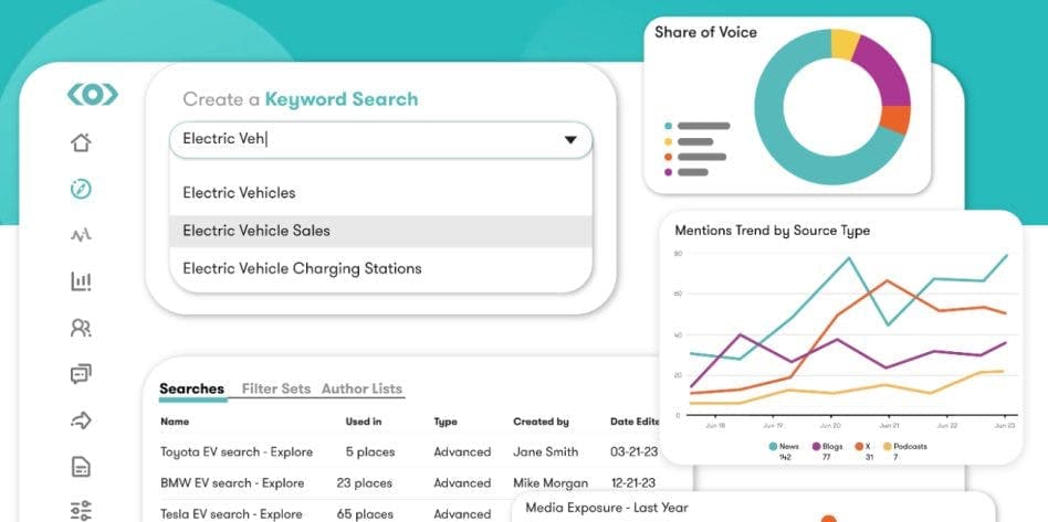 Meltwater platform